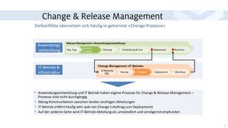 Change & Release Management
Zielkonflikte übersetzen sich häufig in getrennte «Change-Prozesse»
7
• Anwendungsentwicklung und IT Betrieb haben eigene Prozesse für Change & Release Management –
Prozesse sind nicht durchgängig
• Wenig Kommunikation zwischen beiden wichtigen Abteilungen
• IT-Betrieb erfährt häufig sehr spät von Change (=Auftrag zum Deployment)
• Auf der anderen Seite wird IT-Betrieb-Abteilung als umständlich und verzögernd empfunden
Release Management «Anwendungsentwicklung»
Req. Eng. Planung Entwicklung & Test Deployment Abschluss
Business
Freigabe
Change Management «IT Betrieb»
Erfassung
RfC
Review Freigabe Deployment Abschluss
Anwendungs
-entwicklung
IT-Betrieb &
Infrastruktur
 
