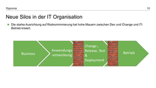 10Digicomp
Neue Silos in der IT Organisation
 Die starke Ausrichtung auf Risikominimierung hat hohe Mauern zwischen Dev und Change und IT-
Betrieb kreiert.
Business
Anwendungs
-entwicklung
Change-,
Release, Test
&
Deployment
Betrieb
 