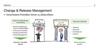 6Digicomp
Change & Release Management
 Verschiedene Prioritäten führen zu Zielkonflikten
Rascher, schneller,
besser
• Rasche Auslieferung
neuer Funktionalitäten
• Leistung und Qualität
• Kundenzufriedenheit
• Projekt Management
Ziele der Anwendungs-
entwicklung
Sicher, steuerbar,
planbar
• Stabilität
• Sicherheit
• Architekturen
• Prozesse
Ziele des IT-Betriebs
 