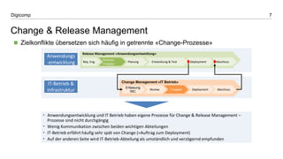 7Digicomp
Change & Release Management
 Zielkonflikte übersetzen sich häufig in getrennte «Change-Prozesse»
• Anwendungsentwicklung und IT Betrieb haben eigene Prozesse für Change & Release Management –
Prozesse sind nicht durchgängig
• Wenig Kommunikation zwischen beiden wichtigen Abteilungen
• IT-Betrieb erfährt häufig sehr spät von Change (=Auftrag zum Deployment)
• Auf der anderen Seite wird IT-Betrieb-Abteilung als umständlich und verzögernd empfunden
Release Management «Anwendungsentwicklung»
Req. Eng. Planung Entwicklung & Test Deployment Abschluss
Business
Freigabe
Change Management «IT Betrieb»
Erfassung
RfC
Review Freigabe Deployment Abschluss
Anwendungs
-entwicklung
IT-Betrieb &
Infrastruktur
 