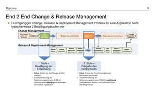 8Digicomp
End 2 End Change & Release Management
 Durchgängiger Change, Release & Deployment Management Prozess für eine Applikation sieht
typischerweise 2 Bewilligungsstufen vor
Release & Deployment Management
Change Management
Release
abschliessen
Rollout /
Deployment
durchführen
Pilot
durch-
führen
Release
kommunizieren
und vorbereiten
Rollout /
Deployment
planen
Change
überprüfen &
schliessen
Release
testen und
abnehmen
Release
entwickeln
Release
planen
Change Deployment koordinieren
Deployment
freigeben
Realisierung koordinieren
RfC
bewilligen
(Business)
RfC planen und
koordinieren
RFC erfassen,
prüfen und
bewerten
RfC
bewilligt?
Ready?
Deployment
freigegeben?
1. Stufe –
Bewilligung der
Entwicklung
2. Stufe –
Freigabe des
Deployments
• Fokus: Wollen wir den Change wirklich
machen?
• Zusammensetzung des
Autorisierungsgremiums (CAB) ist
typischerweise abhängig vom jeweiligen
Service bzw. Applikation
• Fokus: Schutz der Produktivumgebung /
Minimieren der Risiken
• Zusammensetzung des
Autorisierungsgremiums (CAB) ist unabhängig
vom jeweiligen Service, und mehrheitlich ein
Betriebsgremium
 