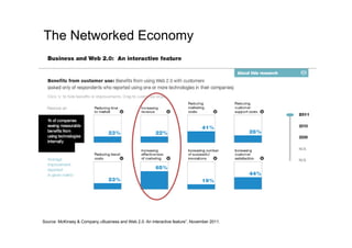 100


The Networked Economy




Source: McKinsey & Company,»Business and Web 2.0: An interactive feature”, November 2011.
 