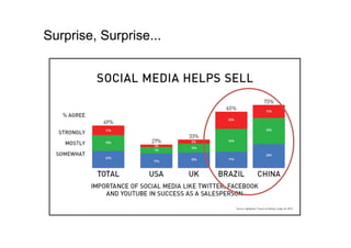 101


Surprise, Surprise...
 