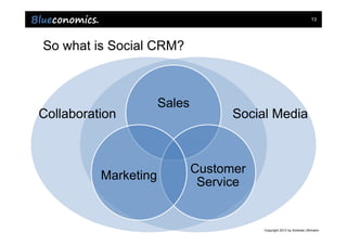13




So what is Social CRM?



                      Sales
Collaboration                       Social Media



                              Customer
          Marketing
                               Service


                                         Copyright 2013 by Andreas Uthmann
 