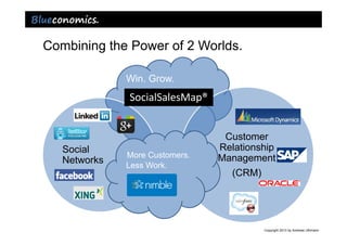 Combining the Power of 2 Worlds.

              Win. Grow.
              SocialSalesMap®


                                 Customer
   Social                       Relationship
              More Customers.   Management
   Networks   Less Work.
                                  (CRM)




                                         Copyright 2013 by Andreas Uthmann
 