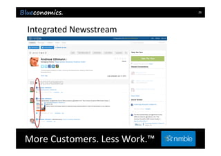 26




Integrated Newsstream




More Customers. Less Work.™ 
             Copyright 2012 by Blueconomics Business Solutions GmbH
 