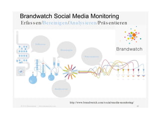 Brandwatch Social Media Monitoring
 