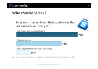 43




Why «Social Sales»?




Source: Aberdeen Group, «Social Selling: Best‐in‐class Targeting of the Right Message, at the Right Time, for the Right Person», 2012.




                                                       Copyright 2012 by Blueconomics Business Solutions GmbH
 