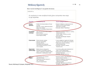 50




Source: McKinsey & Company, November 2012.
 