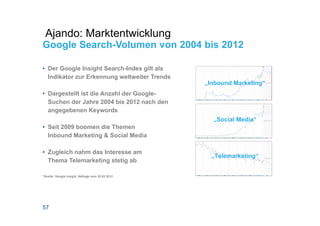 Ajando: Marktentwicklung
Google Search-Volumen von 2004 bis 2012

• Der Google Insight Search-Index gilt als
  Indikator zur Erkennung weltweiter Trends
                                                  „Inbound Marketing“
• Dargestellt ist die Anzahl der Google-
  Suchen der Jahre 2004 bis 2012 nach den
  angegebenen Keywords
                                                    „Social Media“
• Seit 2009 boomen die Themen
  Inbound Marketing & Social Media

• Zugleich nahm das Interesse am
                                                    „Telemarketing“
  Thema Telemarketing stetig ab

*Quelle: Google Insight, Abfrage vom 25.02.2012




57
 