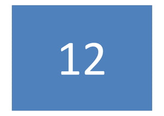 65




Copyright 2012 by Blueconomics Business Solutions GmbH
 