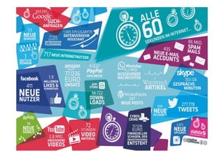 66




Copyright 2012 by Blueconomics Business Solutions GmbH
 