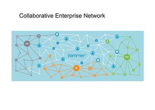 77




Collaborative Enterprise Network
 