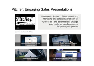 90


Pitcher: Engaging Sales Presentations
 