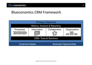 92




Blueconomics CRM Framework




            Copyright 2012 by Blueconomics Business Solutions GmbH
 