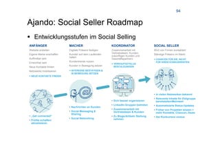 94


Ajando: Social Seller Roadmap
 Entwicklungsstufen im Social Selling
ANFÄNGER                  MACHER                      KOORDINATOR                    SOCIAL SELLER
Website erstellen         Digitale Präsenz festigen   Zusammenarbeit mit             Wird von Firmen kontaktiert
Eigene Marke erschaffen   Kunden auf dem Laufenden    Vertriebsteam, Kunden,         Ständige Präsenz im Markt
                                                      zukünftigen Kunden und
Auffindbar sein           halten
                                                      Geschäftspartnern              = CHANCEN FÜR SIE, NICHT
                          Kundentrends nutzen                                          FÜR IHREN KONKURRENTEN
Erreichbar sein                                       = VERKAUFSZYKLUS
Neue Kontakte finden      Kunden in Bewegung setzen     BESCHLEUNIGEN
Netzwerke mobilisieren    = INTERESSE BESTÄTIGEN &
                            IN BEWEGUNG SETZEN
= NEUE KONTAKTE FINDEN




                                                                                     • In vielen Netzwerken bekannt
                                                                                     • Relevante Inhalte für Zielgruppe
                                                      • Sich besser organisieren       bereitstellen/Mehrwert
                                                      • LinkedIn-Gruppen beitreten   • Automatisierte Status-Updates
                          • Nachrichten an Kunden
                                                      • Zusammenarbeit mit           • Früher von Projekten wissen =
                          • Social Messaging &          Vertriebsteam & Kunden         mehr Kontakte, Chancen, Deals
                            Sharing
• „Get connected“                                     • Zu Blogs/Artikeln Stellung   • Der Konkurrenz voraus
                          • Social Networking           nehmen
• Profile schaffen/
  aktualisieren
 