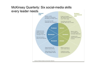 95

McKinsey Quarterly: Six social-media skills
every leader needs
 