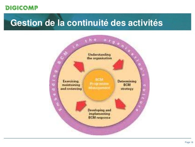 Plan de continuité des activités: le vrai enjeu stratégique