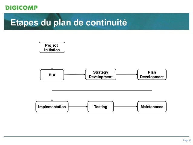 Plan de continuité des activités: le vrai enjeu stratégique