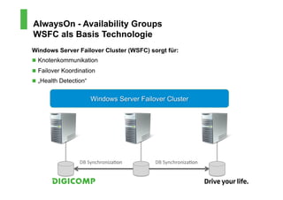 AlwaysOn - Availability Groups
WSFC als Basis Technologie
Windows Server Failover Cluster (WSFC) sorgt für:
n  Knotenkommunikation
n  Failover Koordination
n  „Health Detection“


                         Windows Server Failover Cluster
 