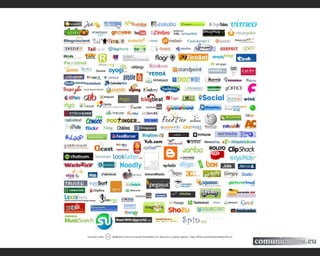 Digital Communications. An integrated view. A presentation from Comunicamos.eu