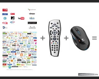 Digital Communications. An integrated view. A presentation from Comunicamos.eu
