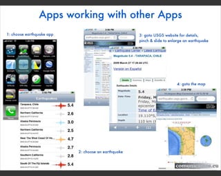 Digital Communications. An integrated view. A presentation from Comunicamos.eu