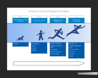 Digital Communications. An integrated view. A presentation from Comunicamos.eu