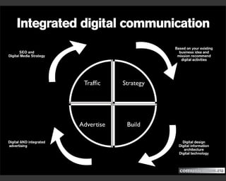 Digital Communications. An integrated view. A presentation from Comunicamos.eu