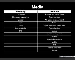 Digital Communications. An integrated view. A presentation from Comunicamos.eu