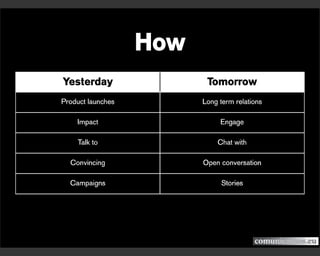 Digital Communications. An integrated view. A presentation from Comunicamos.eu