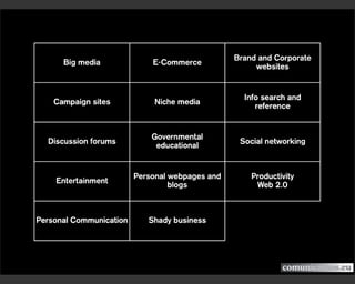 Digital Communications. An integrated view. A presentation from Comunicamos.eu