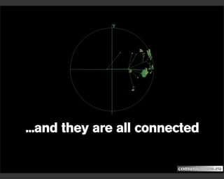 Digital Communications. An integrated view. A presentation from Comunicamos.eu