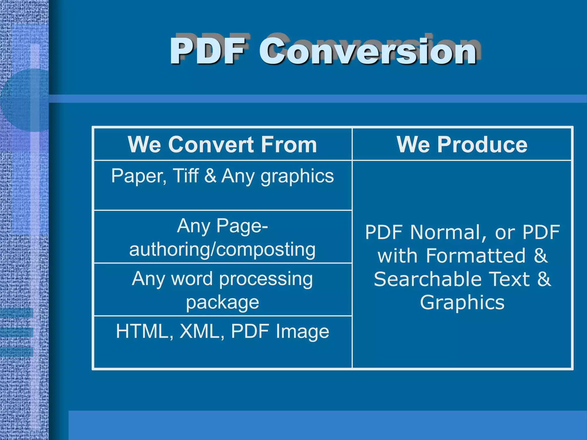 PDF Conversion

 We Convert From               We Produce
Paper, Tiff & Any graphics

      Any Page-              PDF Normal, or PDF
 authoring/composting         with Formatted &
 Any word processing          Searchable Text &
       package                    Graphics
HTML, XML, PDF Image
 