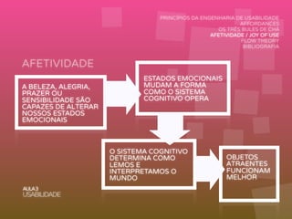AFETIVIDADE
AULA3
USABILIDADE
PRINCÍPIOS DA ENGENHARIA DE USABILIDADE
AFFORDANCES
OS TRÊS BULES DE CHÁ
AFETIVIDADE / JOY OF USE
FLOW THEORY
BIBLIOGRAFIA
A BELEZA, ALEGRIA,
PRAZER OU
SENSIBILIDADE SÃO
CAPAZES DE ALTERAR
NOSSOS ESTADOS
EMOCIONAIS
ESTADOS EMOCIONAIS
MUDAM A FORMA
COMO O SISTEMA
COGNITIVO OPERA
O SISTEMA COGNITIVO
DETERMINA COMO
LEMOS E
INTERPRETAMOS O
MUNDO
OBJETOS
ATRAENTES
FUNCIONAM
MELHOR
 