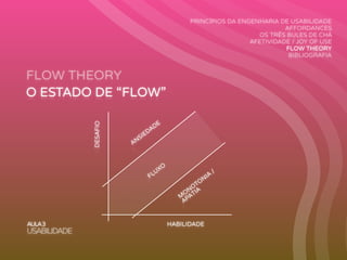 FLOW THEORY
AULA3
USABILIDADE
PRINCÍPIOS DA ENGENHARIA DE USABILIDADE
AFFORDANCES
OS TRÊS BULES DE CHÁ
AFETIVIDADE / JOY OF USE
FLOW THEORY
BIBLIOGRAFIA
O ESTADO DE “FLOW”DESAFIO
HABILIDADE
ANSIEDADE
M
ONOTONIA
/
APATIA
FLUXO
 