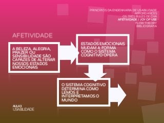 Interfaces Digitais: Design, Estética e Interações 3