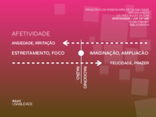 Interfaces Digitais: Design, Estética e Interações 3