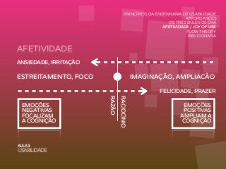 Interfaces Digitais: Design, Estética e Interações 3