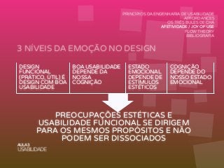 Interfaces Digitais: Design, Estética e Interações 3