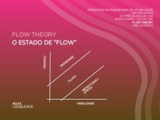 Interfaces Digitais: Design, Estética e Interações 3