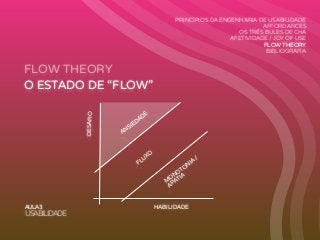 Interfaces Digitais: Design, Estética e Interações 3