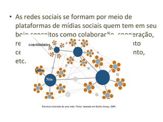 As redes sociais se formam por meio de plataformas de mídias sociais quem tem em seu bojo conceitos como colaboração, cooperação, replicação, fluxo, agilidade, nó,  hub  (ponto central), conexões, interação, engajamento, etc.   Estrutura ilustrada de uma rede. Fonte: baseado em Dachis Group, 2009. 