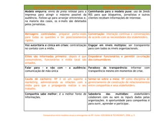 Comparativo entre modelos atuais e emergentes de RP. Fonte: EDELMAN & TECHNORATI, 2006, p. 9. Aproximação estabelecida Modelo emergente Modelo empurra : envio de  press release  para a imprensa para atingir o máximo possível da audiência.  Follow-up  para arranjar entrevistas e, na maioria dos casos, os e-mails são deletados pelos jornalistas. Caminhando para o modelo puxe : uso de  feeds  RSS para que  blog ueiros, jornalistas e outros clientes recebam informações de interesse. Mensagens controladas : preparar porta-vozes para todas as questões e ter posicionamentos rígidos. Conversação : interação contínua e conversações de acordo com as necessidades dos  stakeholders . Voz autoritária e cínica em crises : centralização no contato com a mídia. Engajar em níveis múltiplos : ser transparente para com todos os níveis organizacionais. Elites são informadas primeiro : depois é que consumidores, funcionários e mídia local são avisados. Empoderar funcionários e permitir co-criação dos consumidores Falar para - e não com - a audiência : comunicação de mão-única Paradoxo da transparência : informar com transparência mesmo em momentos de crise. Cauda de cachorro : RP é só um suporte à  marketing , administrando as relações com a mídia para que a propaganda realize o seu trabalho.  Sentar-se sobre a mesa : RP como disciplina de gerenciamento de construção de relacionamentos entre companhias e seus  stakeholders . Companhia sabe melhor : é a melhor fonte de informações. Sabedoria das multidões :  stakeholders  colaboram com ou sem os  inputs  dados pelas organizações. A oportunidade para companhias é para ouvir, aprender e participar. 