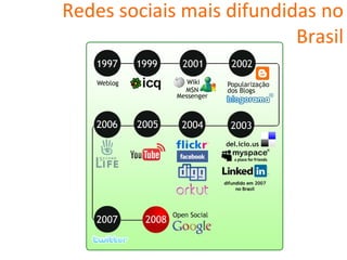 Redes sociais mais difundidas no Brasil 