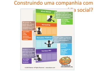 Construindo uma companhia com mídia social? 