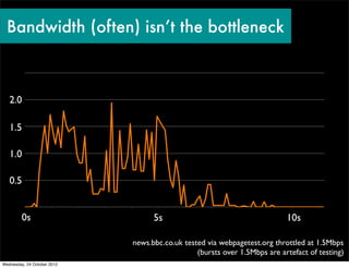 Bandwidth (often) isn’t the bottleneck



   2.0

   1.5

   1.0

   0.5


         0s                        5s          ...