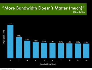 “More Bandwidth Doesn’t Matter (much)”
                                                                                   ...