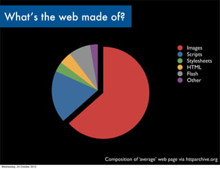 What’s the web made of?

                                                                   Images
                       ...