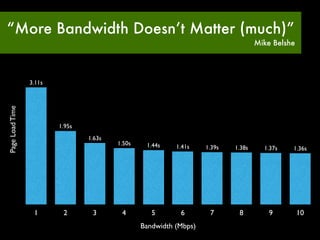 “More Bandwidth Doesn’t Matter (much)”
                                                                                    Mike Belshe




                 3.11s
Page Load Time




                         1.95s
                                 1.63s
                                         1.50s    1.44s    1.41s    1.39s   1.38s     1.37s   1.36s




                  1       2       3       4         5       6        7       8          9         10
                                                 Bandwidth (Mbps)
 